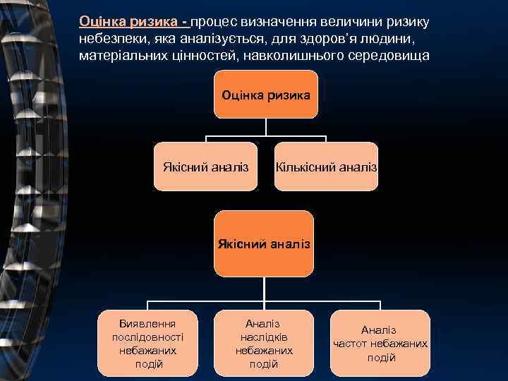 Оцінка ризика - процес визначення величини ризику небезпеки, яка аналізується, для здоров’я людини, матеріальних