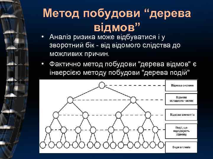 Метод побудови “дерева відмов” • Аналіз ризика може відбуватися і у зворотний бік -