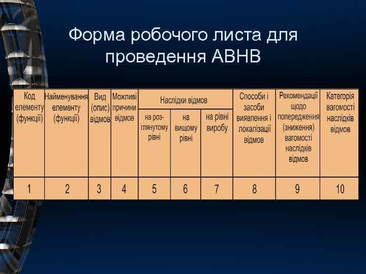 Форма робочого листа для проведення АВНВ 