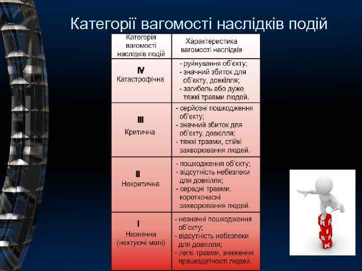 Категорії вагомості наслідків подій 