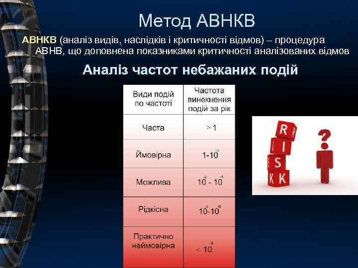 Метод АВНКВ (аналіз видів, наслідків і критичності відмов) – процедура АВНВ, що доповнена показниками