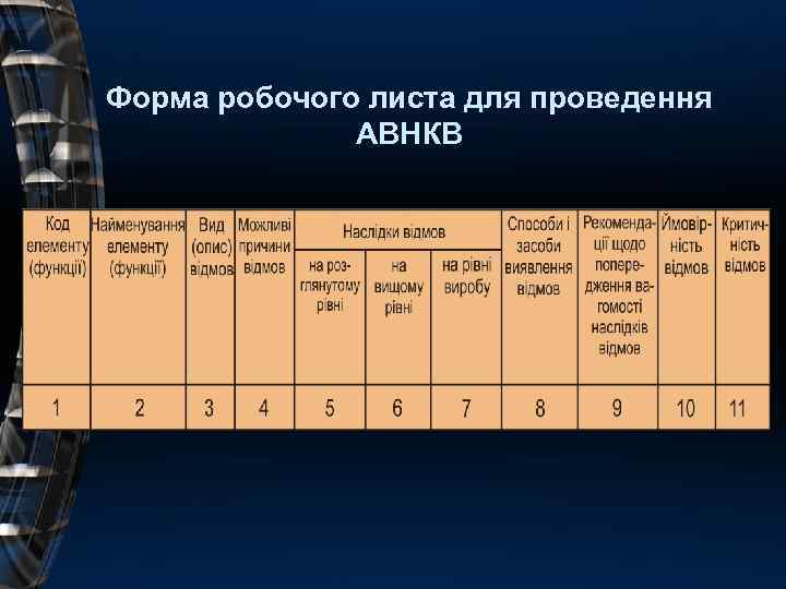 Форма робочого листа для проведення АВНКВ 
