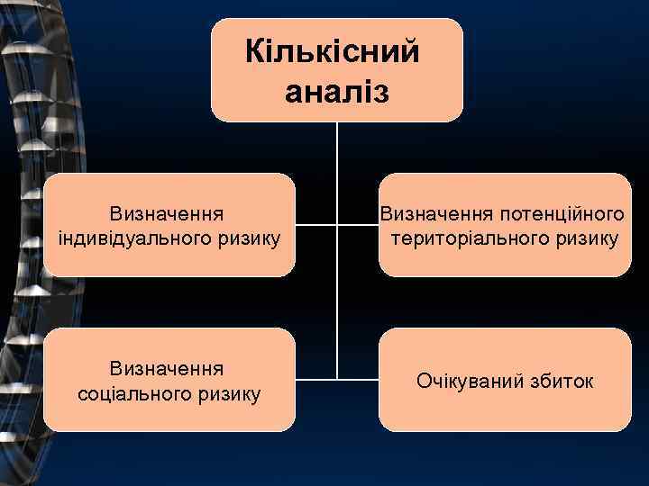 Кількісний аналіз Визначення індивідуального ризику Визначення потенційного територіального ризику Визначення соціального ризику Очікуваний збиток