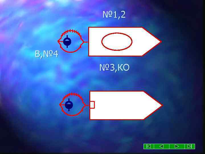 № 1, 2 В, № 4 № 3, КО 