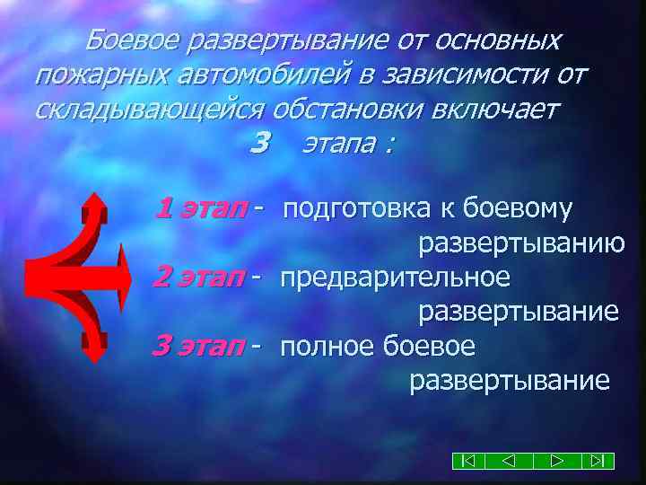 Схема боевого развертывания на пожаре