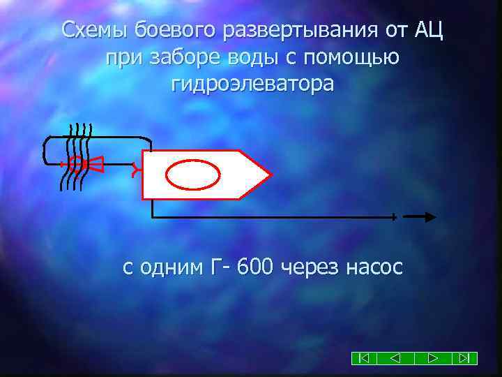 Схема забора воды с помощью гидроэлеватора г 600