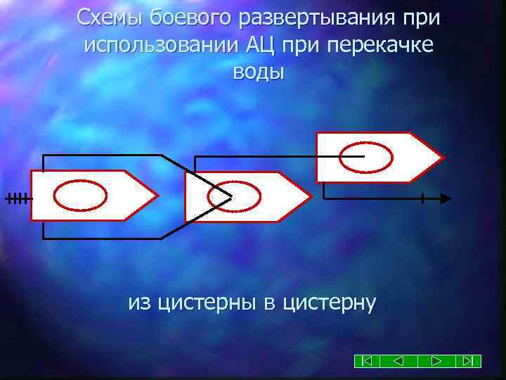 Боевое развертывание виды и схемы боевого развертывания