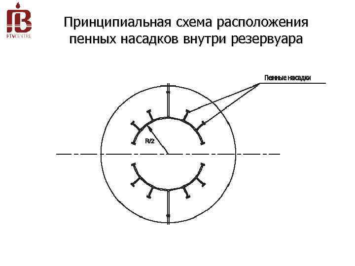 Принципиальная схема расположения пенных насадков внутри резервуара 