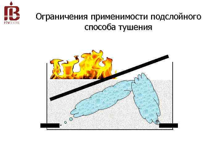 Ограничения применимости подслойного способа тушения 