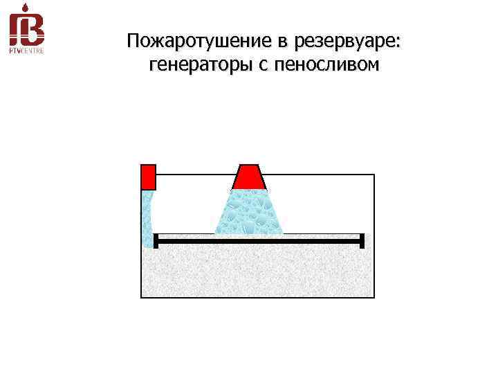 Пожаротушение в резервуаре: генераторы с пеносливом 