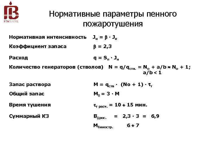 Нормативные параметры пенного пожаротушения Нормативная интенсивность Jн = · Jк Коэффициент запаса = 2,