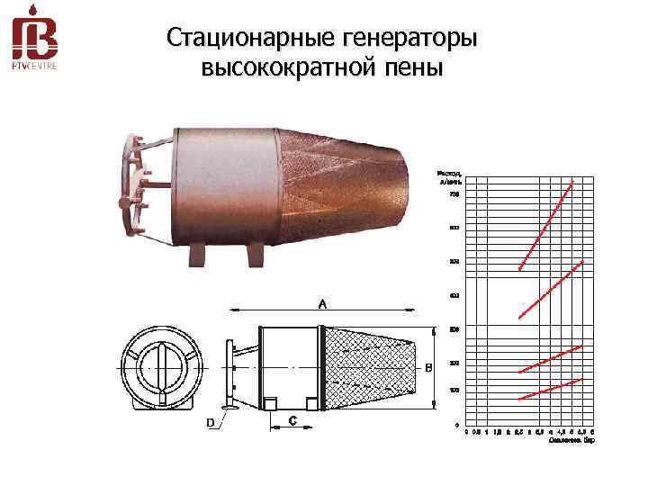 Стационарные генераторы высокократной пены 