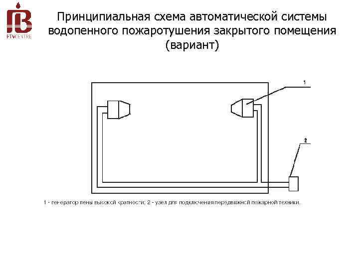 Принципиальная схема автоматической системы водопенного пожаротушения закрытого помещения (вариант) 