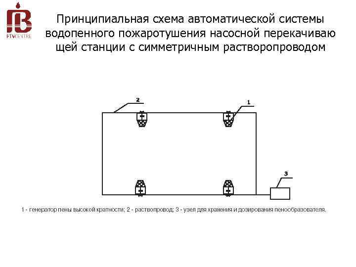 Принципиальная схема автоматической системы водопенного пожаротушения насосной перекачиваю щей станции с симметричным растворопроводом 