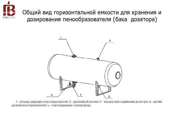 Общий вид горизонтальной емкости для хранения и дозирования пенообразователя (бака дозатора) 