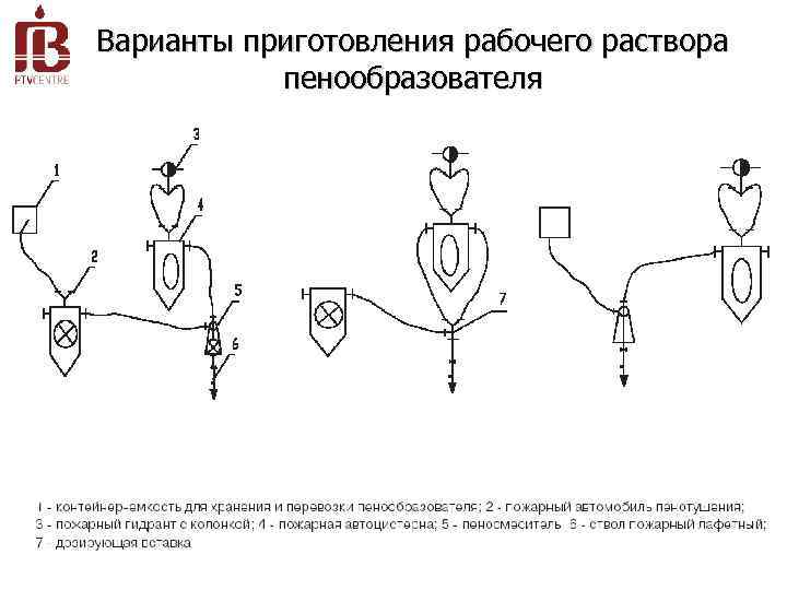 Варианты приготовления рабочего раствора пенообразователя 