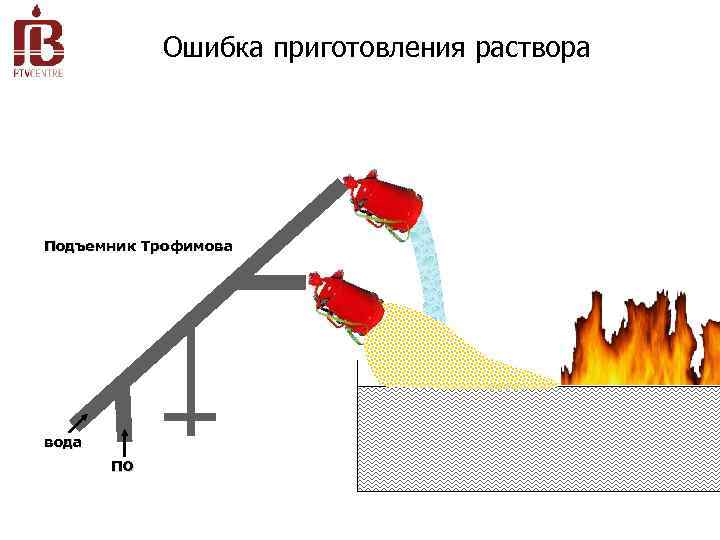 Ошибка приготовления раствора Подъемник Трофимова вода ПО 