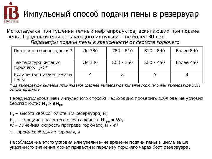 Импульсный способ подачи пены в резервуар Используется при тушении темных нефтепродуктов, вскипающих при подаче