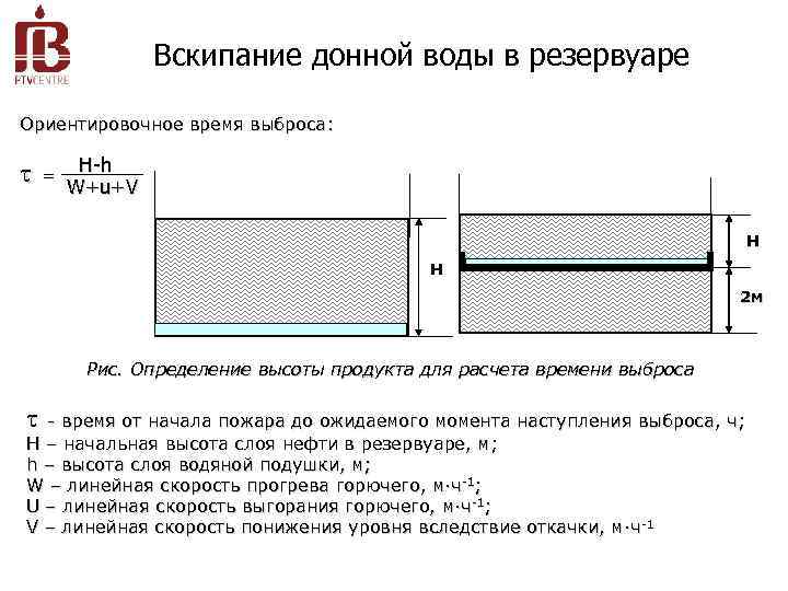 Вскипание донной воды в резервуаре Ориентировочное время выброса: = H-h W+u+V Н Н 2