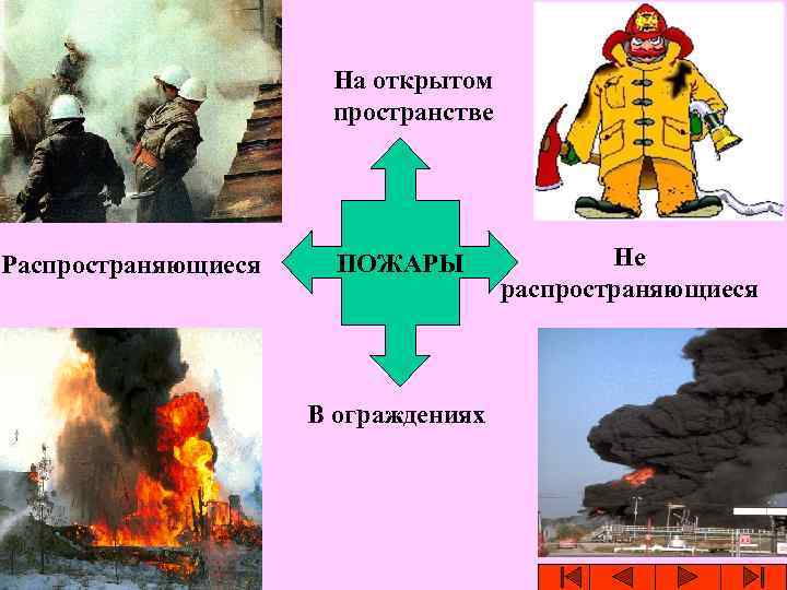 На открытом пространстве Распространяющиеся ПОЖАРЫ В ограждениях Не распространяющиеся 