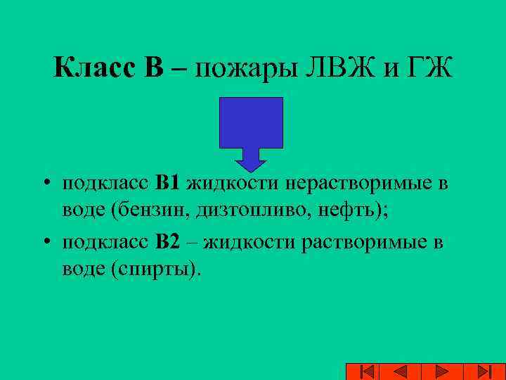 Класс В – пожары ЛВЖ и ГЖ • подкласс В 1 жидкости нерастворимые в