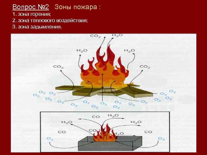 Рисунок зоны пожара