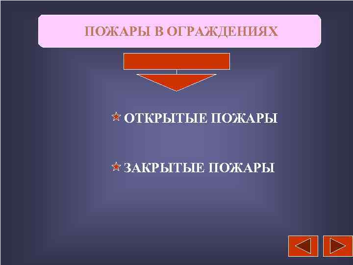 ПОЖАРЫ В ОГРАЖДЕНИЯХ ОТКРЫТЫЕ ПОЖАРЫ ЗАКРЫТЫЕ ПОЖАРЫ 