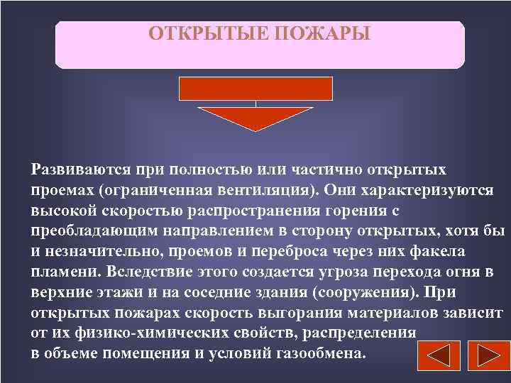 ОТКРЫТЫЕ ПОЖАРЫ Развиваются при полностью или частично открытых проемах (ограниченная вентиляция). Они характеризуются высокой
