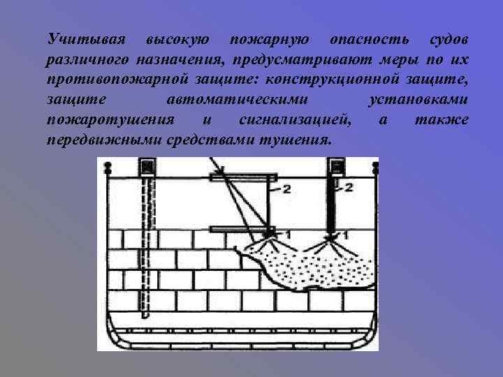 Учитывая высокую пожарную опасность судов различного назначения, предусматривают меры по их противопожарной защите: конструкционной