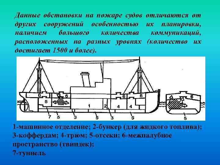 Данные обстановки на пожаре судов отличаются от других сооружений особенностью их планировки, наличием большого