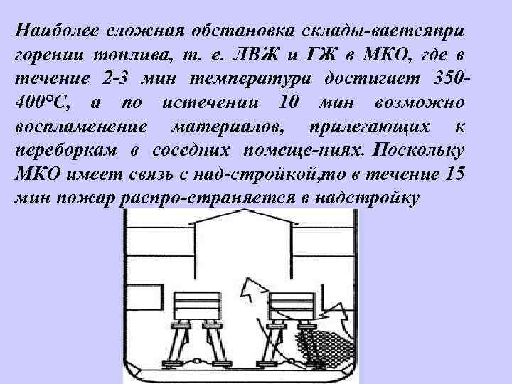 Наиболее сложная обстановка склады ваетсяпри горении топлива, т. е. ЛВЖ и ГЖ в МКО,