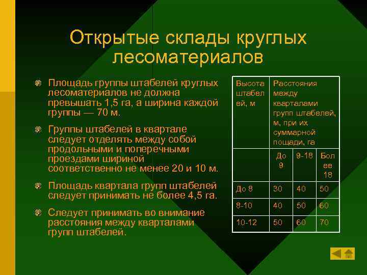 Открытые склады круглых лесоматериалов Площадь группы штабелей круглых лесоматериалов не должна превышать 1, 5