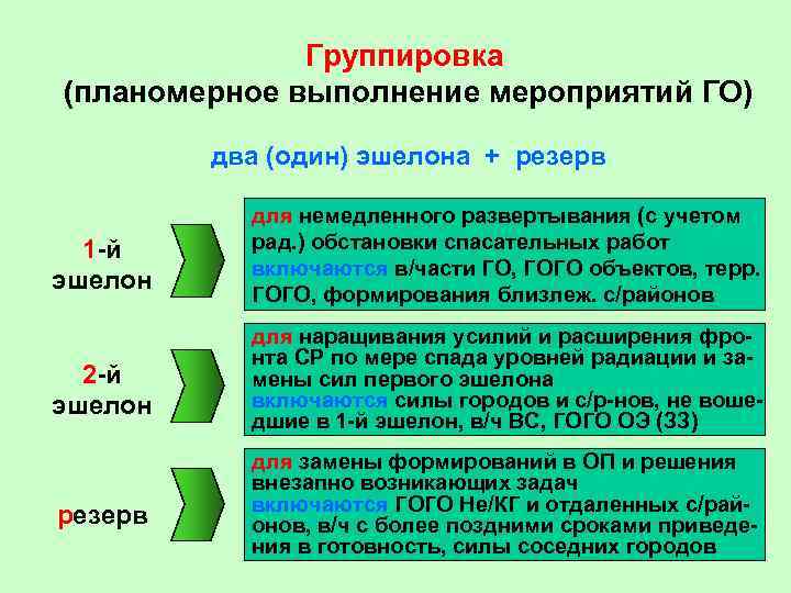 Первый второй третий эшелоны. Силы и средства первого эшелона при ЧС. Эшелоны резервов. Эшелонирование гражданской обороны. Силы и средства ликвидации чрезвычайных ситуаций по эшелонам.