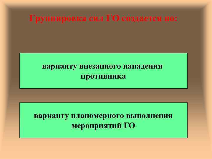 Группировка сил ГО создается по: варианту внезапного нападения противника варианту планомерного выполнения мероприятий ГО