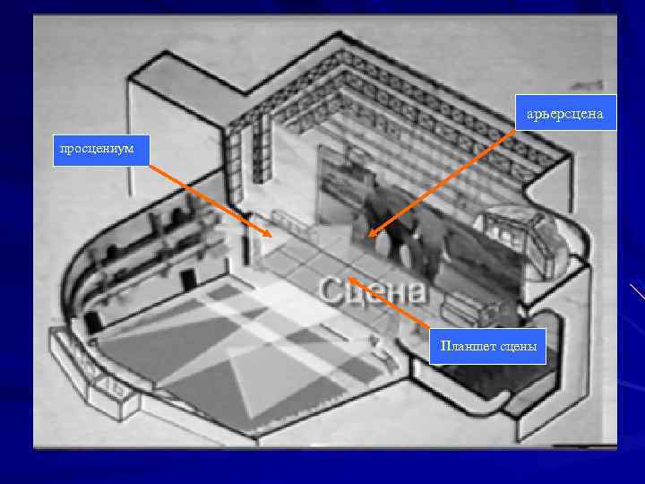 Назначение сцены. Глубинная колосниковая сцена это. Арьерсцена. Колосники сцены. Арьер сцены.
