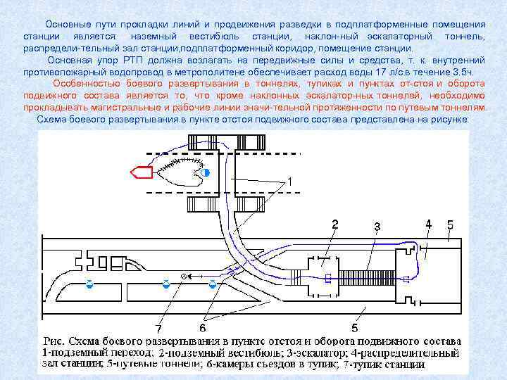 Основные пути прокладки линий и продвижения разведки в подплатформенные помещения станции является: наземный вестибюль