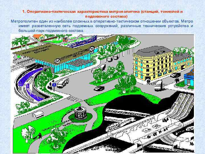 1. Оперативно-тактическая характеристика метрополитена (станций, тоннелей и подвижного состава) Метрополитен один из наиболее сложных