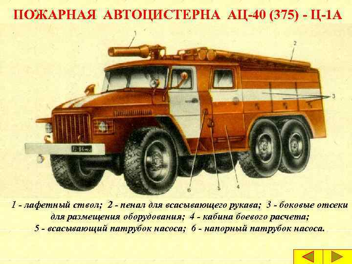 ПОЖАРНАЯ АВТОЦИСТЕРНА АЦ-40 (375) - Ц-1 А 1 - лафетный ствол; 2 - пенал