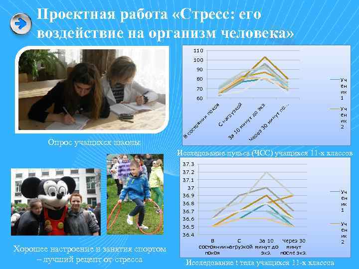 Проектная работа «Стресс: его воздействие на организм человека» 110 100 90 80 Уч ен