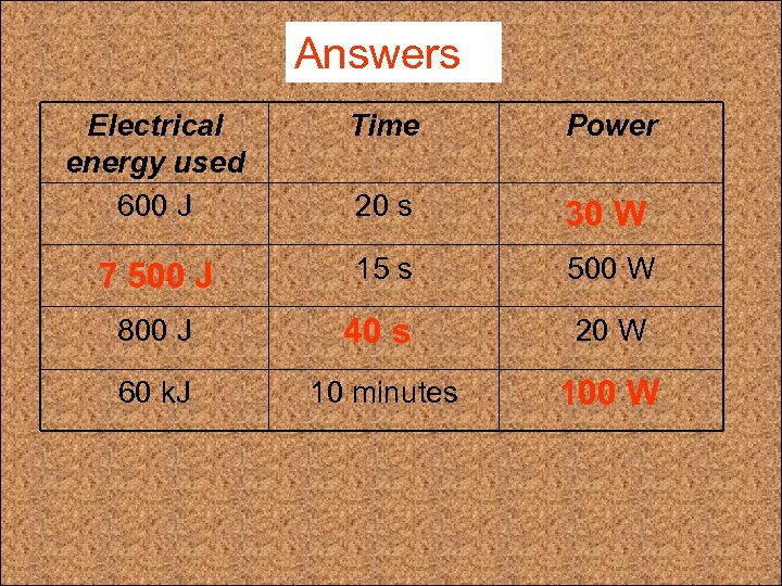 Answers Complete: Electrical energy used 600 J Time Power 20 s 30 W 7