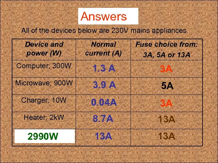 Complete: Answers All of the devices below are 230 V mains appliances. Device and