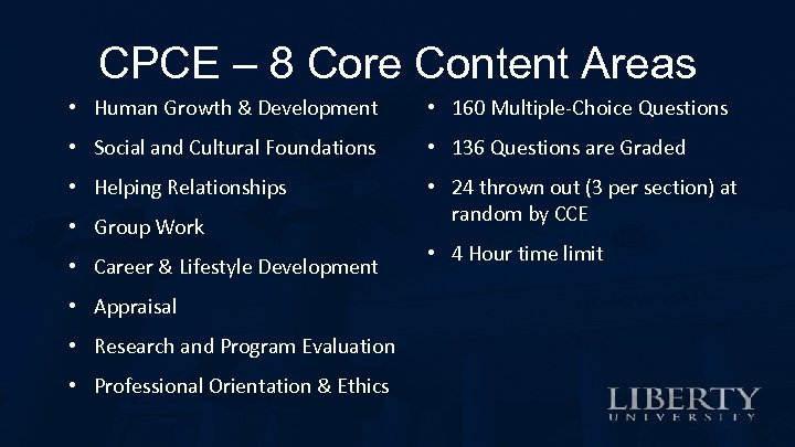CPCE – 8 Core Content Areas • Human Growth & Development • 160 Multiple-Choice