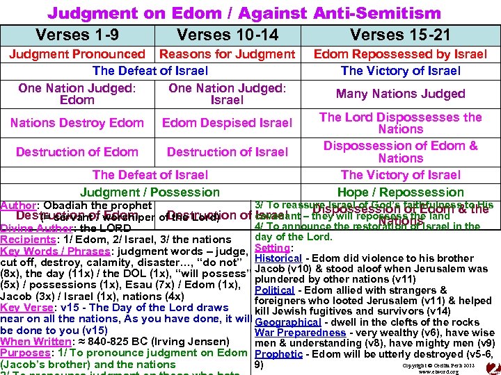 Judgment on Edom / Against Anti-Semitism Verses 1 -9 Verses 10 -14 Verses 15