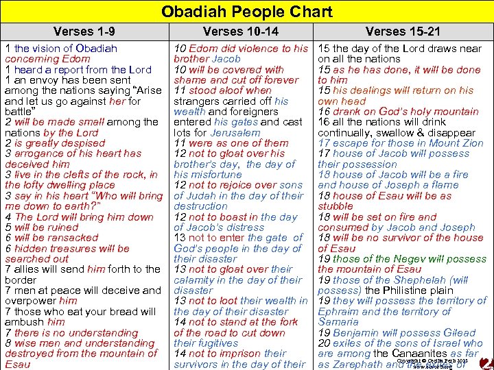 Obadiah People Chart Verses 1 -9 Verses 10 -14 Verses 15 -21 1 the