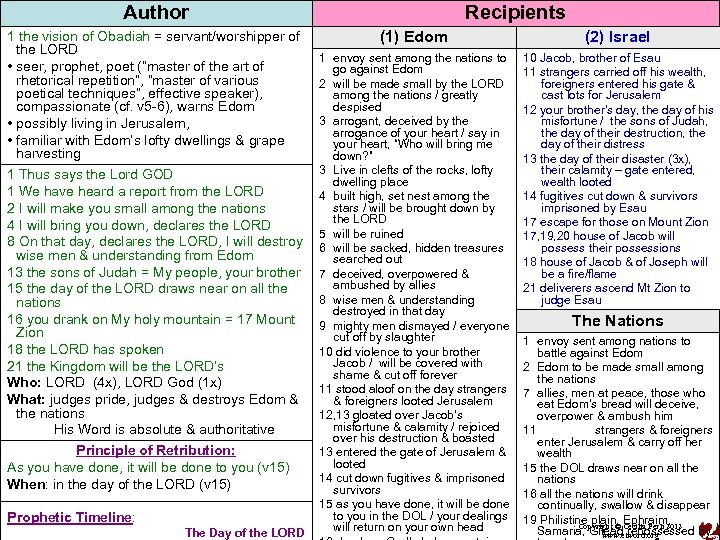 Author 1 the vision of Obadiah = servant/worshipper of the LORD • seer, prophet,