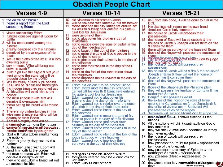 Obadiah People Chart Verses 1 -9 1 the vision of Obadiah 1 heard a