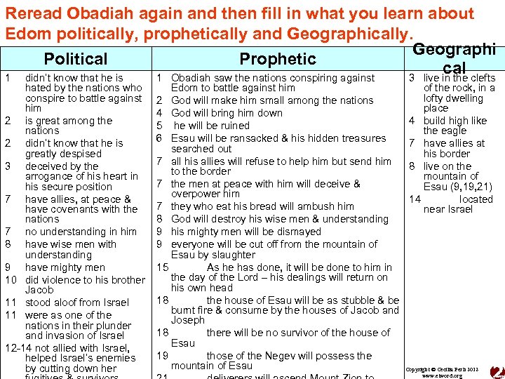 Reread Obadiah again and then fill in what you learn about Edom politically, prophetically