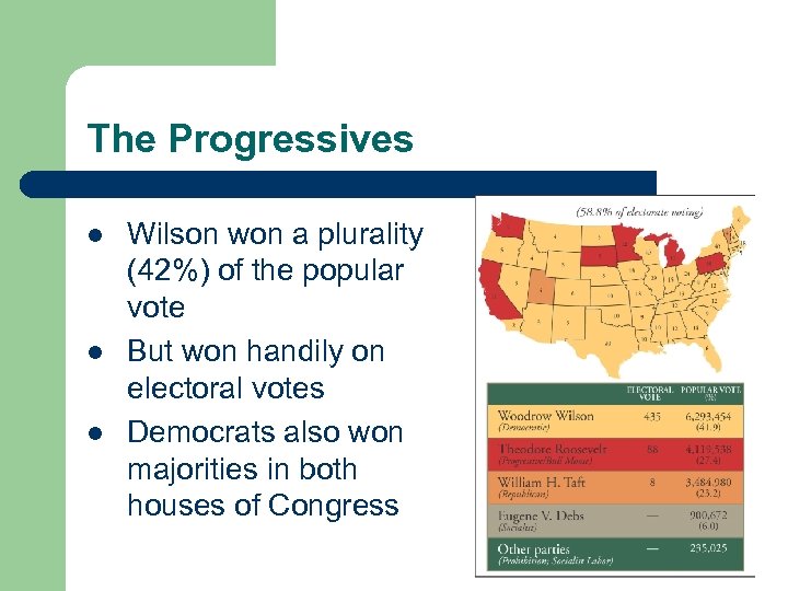 The Progressives l l l Wilson won a plurality (42%) of the popular vote