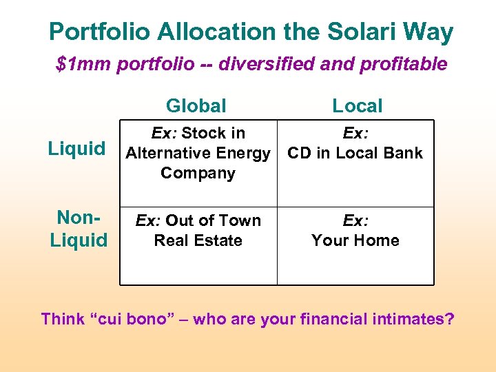 Portfolio Allocation the Solari Way $1 mm portfolio -- diversified and profitable Global Liquid