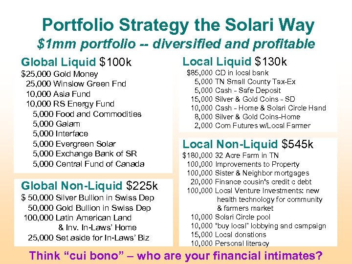 Portfolio Strategy the Solari Way $1 mm portfolio -- diversified and profitable Global Liquid